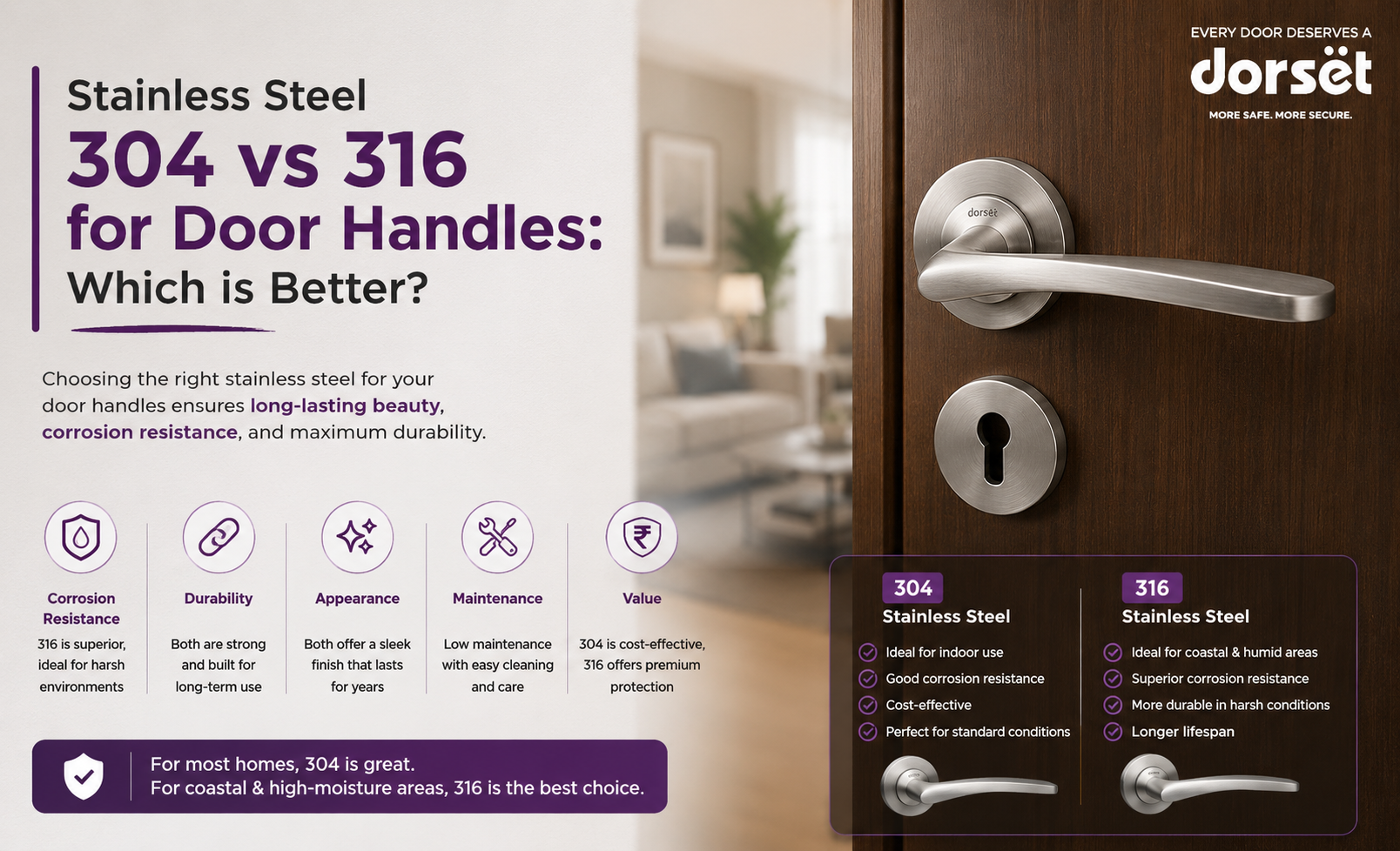 Stainless steel 304 vs 316 for door handles: Which is better?